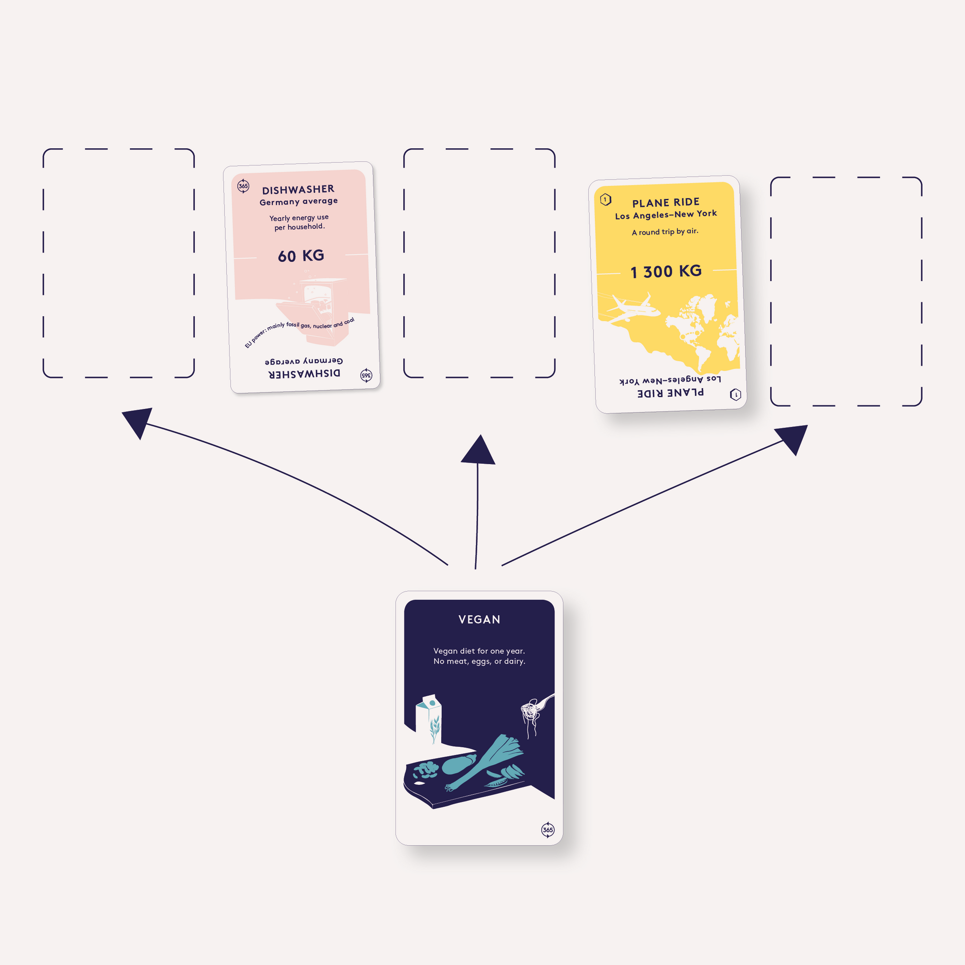 Climate Call how to play