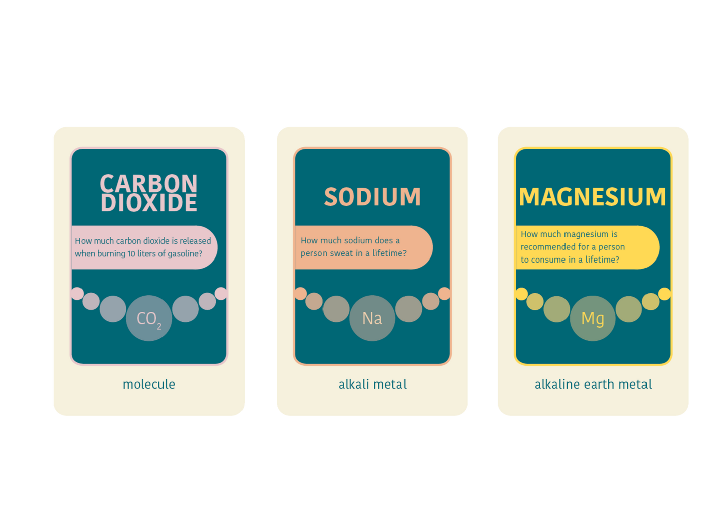 Chemistry Call (auf Englisch)