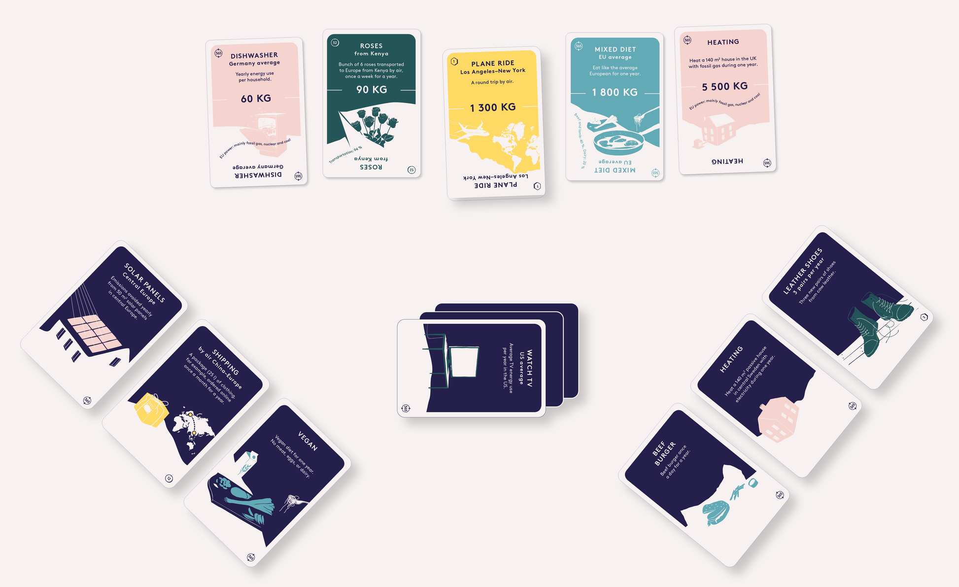 Climate Call how to play