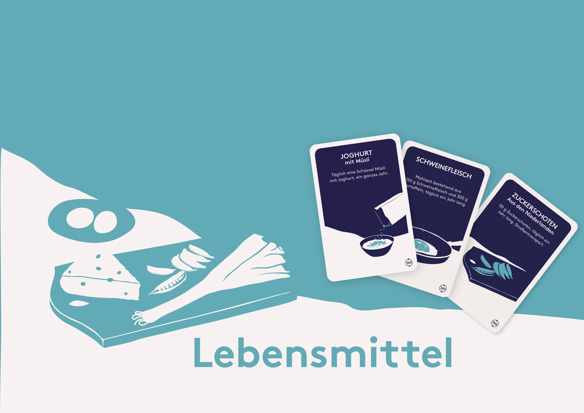 Das Kartenspiel Klimakompass Lehrkräfte-Set, Schulkit – 5 Spiele für den Unterricht, Klassenzimmer-Set, Klima Nachhaltigkeit Klimaauswirkungen Lebelsmittel Essen

