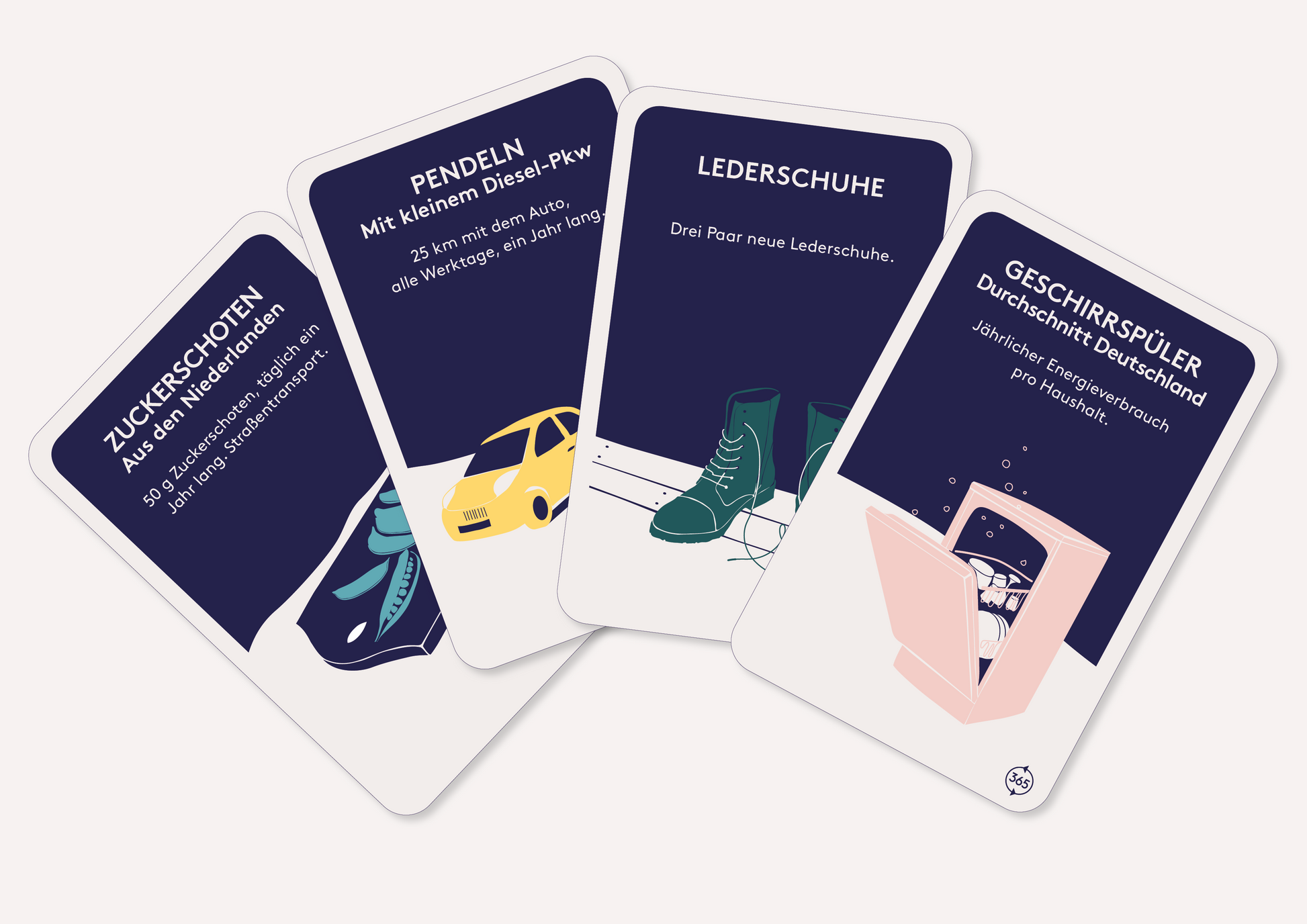 Das Kartenspiel Klimakompass Lehrkräfte-Set Klimaauswirkungen Flug Pendeln Lederschuhe Geschirrspüler Festivalbesuch Essen Mischkost - 5 Spiele für den Unterricht