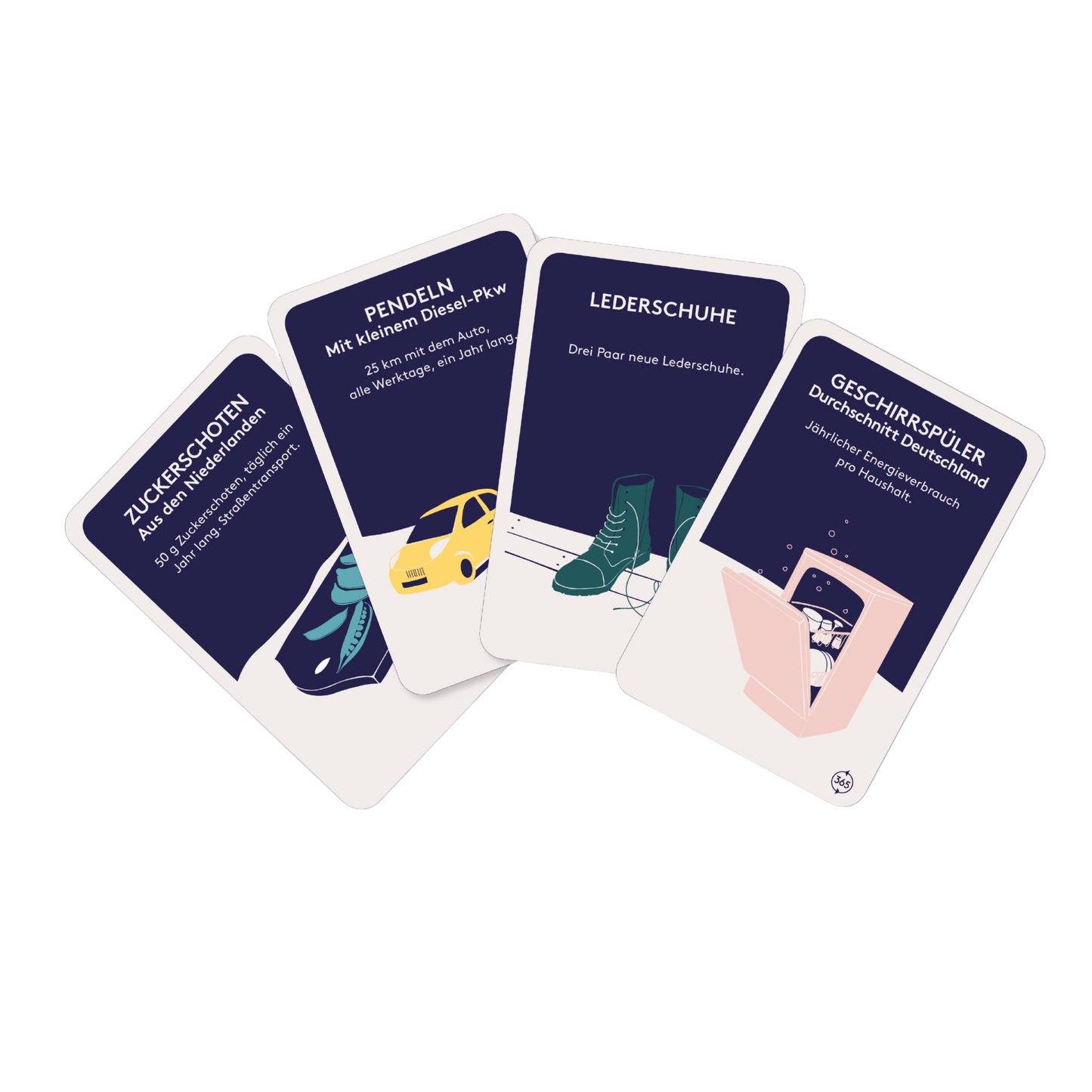 Das Kartenspiel Klimakompass (custom product)