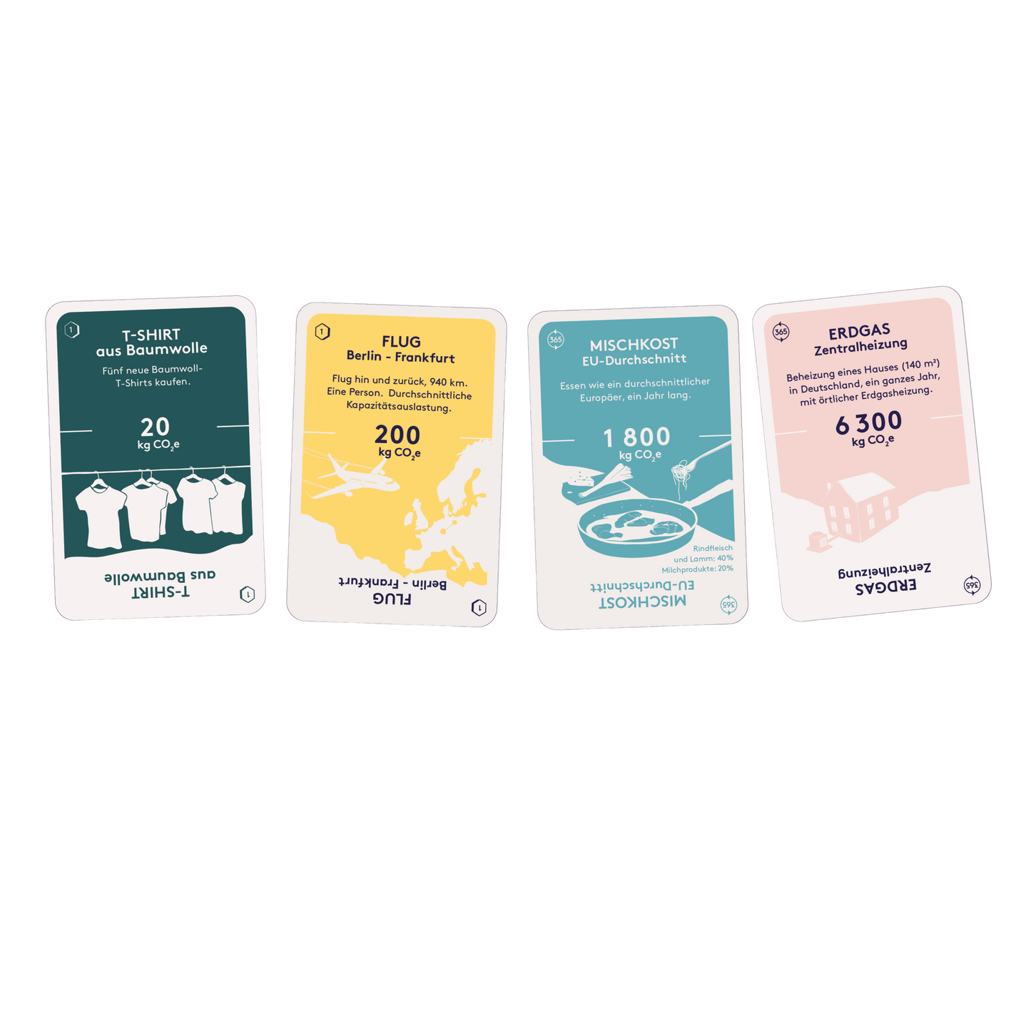 Das Kartenspiel Klimakompass (custom product)