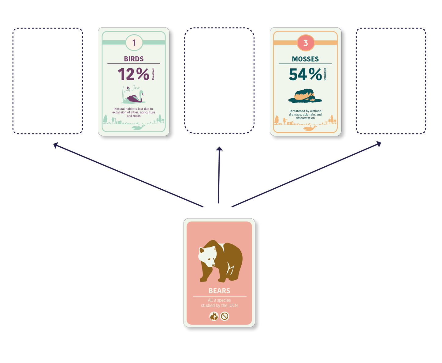 Image showing how Biodiversity Call is played