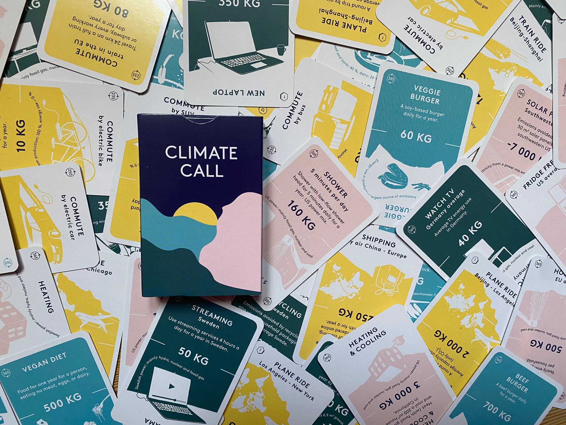 Card game Climate Call Teacher’s Kit, School Kit – 5 games for classroom use, for teaching about Climate and Sustainability climate impacts
