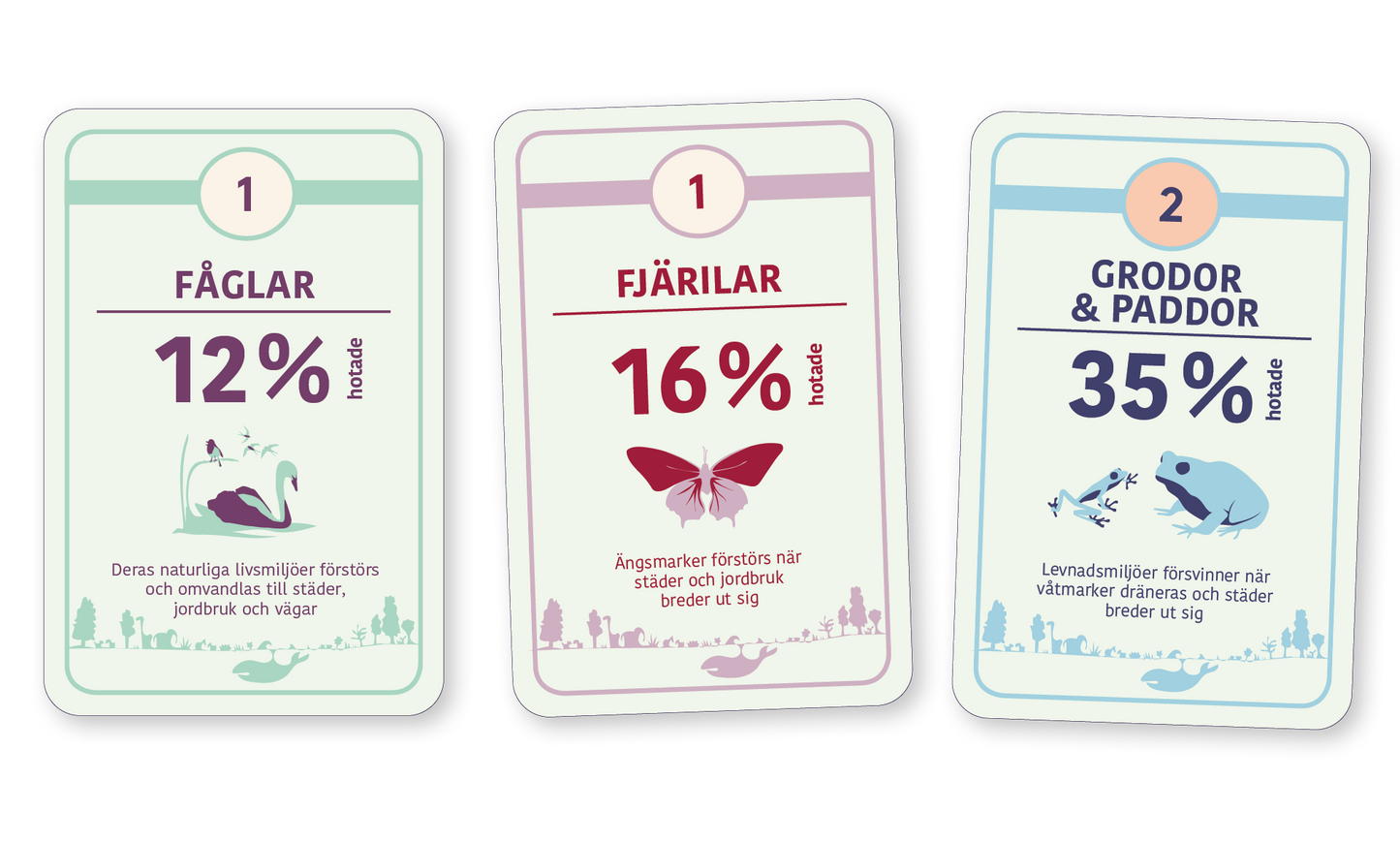 Tre kort från kortspelet Artkoll ett lärorikt spel om biologisk mångfald