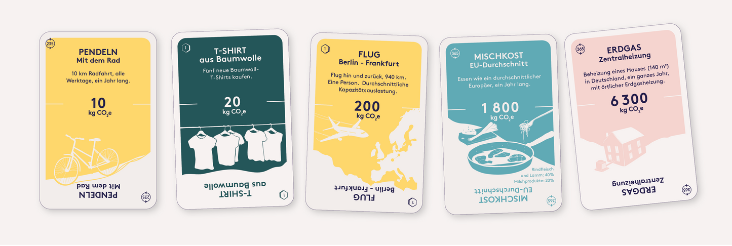 Das Kartenspiel Klimakompass